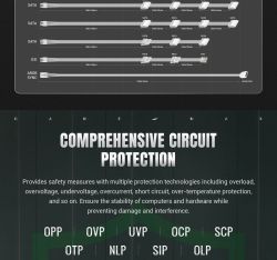 Блок живлення GAMEMAX RGB 1050G WH - Картинка 25