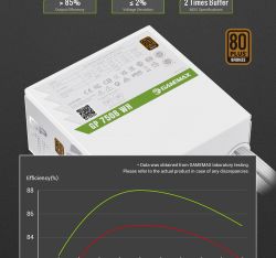 Блок живлення GAMEMAX GP 750B WH - Картинка 16