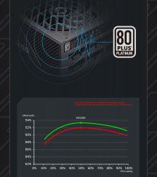 GAMEMAX Блок живлення ATX 1250W, 80+ Platinum ,fan 135mm,f ully modular OTP, OCP, SCP, OVP, UVP, OPP GX-1250 PRO BK(ATX3.1PCIe5.1) - Картинка 17