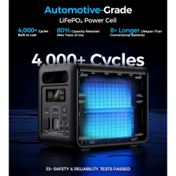���������� ������� ������� CHOETECH 1200W UPS PS (BS068) - �������� 9
