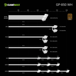GAMEMAX Блок живлення 850W, 80+ Bronze, fan 140mm OPP/OVP/ UVP/OCP/SCP/OTP/NLP/SIP/OLP/NLO GP-850 White - Картинка 10