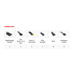 Блок живлення MSI ATX 1600W MPG Ai1600TS PCIE5, EU , Black Embossed Cable, 1600W, Fully-Modular, Tita MPG Ai1600TS PCIE5 - Картинка 6