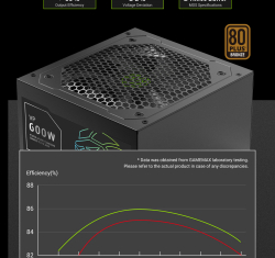 GAMEMAX Блок живлення 600W, 80+ Bronze, fan 120mm PCIe 5. 1 & ATX3.1, Native 12V-2x6 OPP/OVP/UVP/OCP/SCP/OT VP 600S BK - Картинка 14