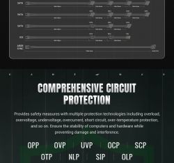 Блок живлення GAMEMAX RGB 1050G - Картинка 23