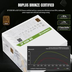Блок живлення GAMEMAX GP 650B WH - Картинка 4