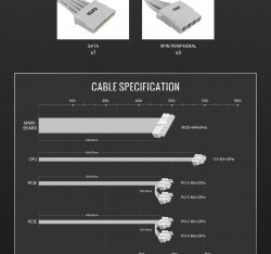 Блок живлення GAMEMAX GP 750B WH - Картинка 19