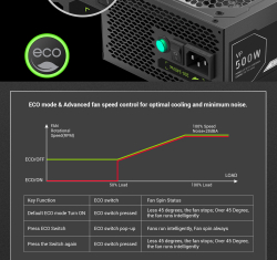 GAMEMAX Блок живлення 500W, 80+ Bronze, fan 120mm ATX3.1 OPP/OVP/UVP/OCP/SCP/OTP/SIP/OLP VP 500S BK - Картинка 15