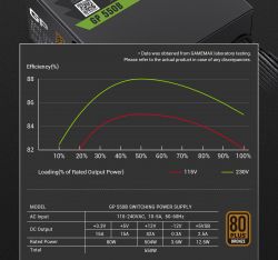 GAMEMAX Блок живлення ATX 550W, 80+ Bronze, 140mm Ultra Si lent Fan OVP / UVP/ SIP / OCP/ OLP/ OPP/ SCP GP 550B - Картинка 14