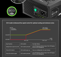GAMEMAX Блок живлення 600W, 80+ Bronze, fan 120mm PCIe 5. 1 & ATX3.1, Native 12V-2x6 OPP/OVP/UVP/OCP/SCP/OT VP 600S BK - Картинка 16