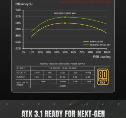 GAMEMAX Блок живлення ATX 3.1 & PCIe5.1_ 1050W, 80+ Gold,R GB Smart fan 140mm,fully modular ,Japanese 105°C RGB PRO 1050G WH - Картинка 13