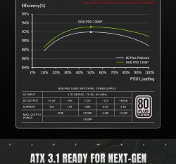 GAMEMAX Блок живлення ATX 3.1 & PCIe5.1_ 1300W, 80+ Platin um,RGB Smart fan 140mm,fully modular ,Japanese 10 RGB PRO 1300P - Картинка 16