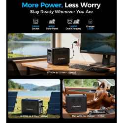 ���������� ������� ������� CHOETECH 1200W UPS PS (BS068) - �������� 11
