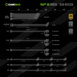 ���� �������� GAMEMAX GS-850G Black - �������� 35