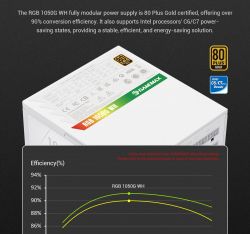 Блок живлення GAMEMAX RGB 1050G WH - Картинка 15