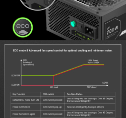 GAMEMAX Блок живлення 700W, 80+ Bronze, fan 120mm PCIe 5. 1 & ATX3.1, Native 12V-2x6 OPP/OVP/UVP/OCP/SCP/OT VP 700S BK - Картинка 17