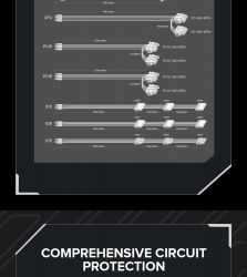 GAMEMAX Блок живлення ATX 750W, 80 Gold,fan 135mm,fully mo dular OPP, OVP, UVP, OCP, OTP, SCP GX-750 PRO WH(ATX3.1PCIe5.1) - Картинка 32