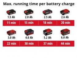 ������� ���������� ������������� ��� ���� Einhell TE-AV 18/15 Li C - Solo PXC 18� 100���� ��������� 15� 3.1�� ��� ��� �� �� 2351700 - �������� 12