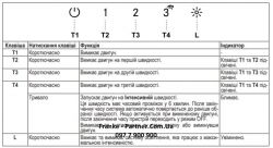 Вытяжка Franke FBFE XS A70 (305.0665.361) - Картинка 8