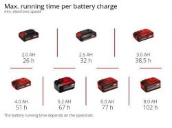 ���������� ������������� Einhell GC-CF 18/110 Li - Solo, PXC, 18� D110�� 1500�3/��� 3 ������, 0.48�� ��� ��� � �� 3408061 - �������� 12