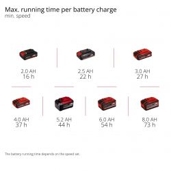 ���������� ������������� Einhell GC-CF 18/320 Li - Solo, PXC, 18�, ���������, D320��, 15��/���, 3 ������, ������, 3.4�� ��� ��� � �� 3408071 - �������� 10