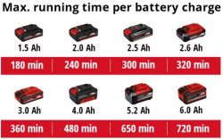 ������ ��� ����� ������������ Einhell GE-CG 18/100 Li T - Solo 18� PXC ���� 10/20�� ����������� ������ 0.7�� ��� ��� �� �� 3410310 - �������� 14