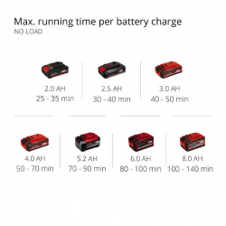 Мотоблок Культиватор аккумуляторный Einhell GE-CR 18/20 Li E - Solo, 18В PXC, ширина 20см, глуб. 20см, 3.85кг (без АКБ и ЗУ) 3431210 - Картинка 11