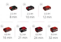 ��������� ������������ ������������� Einhell TE-AC 36/8 Li OF Set-Solo PXC, 36�, 130�/��, � ���� �����, �����������, ������� � ����� � ��������, ��� ��� �� �� 4020440 - �������� 9