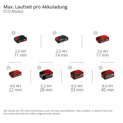 ̳������� �������� ����� ������������ Einhell HYPRESSO 36/105 36� 105��� 270�/��� ����� 4� 3.5�� ��� ��� �� �� 4140160 - �������� 4