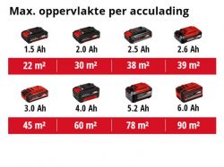 ����������� �������������� Einhell TC-SY 18/60 Li Solo, 18�, 650��/���, ����� 800��, ��� ��� � �� 4260025 - �������� 13