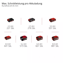 ���� ��������� �������������� Einhell Professional TP-AP 18/32 Li BL-Solo 18� 0-3000��/��� ������ 300�� ��� 20�� 3.42�� ��� ��� � �� 4326295 - �������� 12