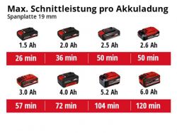 ���� �������� ���� ������������� Einhell TE-CS 18/89LI - Solo PXC, 18�, 89�10��, 3500��/���, 1.72��, ��� ��� � �� 4331100 - �������� 10
