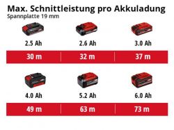 Пила дисковая аккумуляторная Einhell TE-CS 18/190LI BL PXC, 18В, 190х20 мм, 3800об/мин, 3.23кг, без АКБ и ЗУ 4331210 - Картинка 8