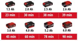 ������������������� ���������� Einhell VARRITO ��������������, PXC, 18�, 22000-40000��/���, 1��, ��� ��� � �� 4465160 - �������� 15