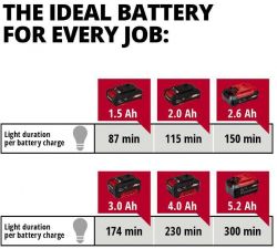 ��������� Einhell TE-CL 18/2000 LiAC - Solo PXC, 2000��, 18�, 5700�, 20 LED, 18/220�, 1.23�� ��� ��� � �� 4514114 - �������� 9