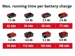 ������� ��� ���������� ���� Einhell TE-DA 18/760LI - Solo ������������� PXC 18� 560��/�� ���� 7.6� d7�� 16-55�� 3.62�� ��� ��� �� �� 4514160 - �������� 11