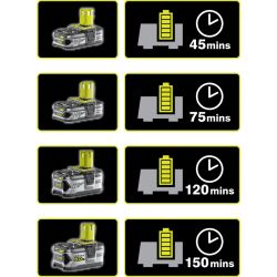 �������� ���������� Ryobi ONE+ RC18-120 ����������, 18� 5133002891 - �������� 2