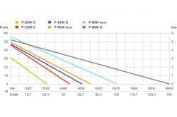 ����� Metabo P 3300 G 600963000 - �������� 2