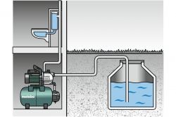 �������� ������� Metabo HWW 4000/25 G, ������� 24�, 1100 ��, 4 ����/���, ������ ������ 46�, ���������� �� 8�. 600971000 - �������� 3
