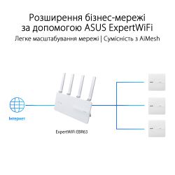 ASUS   ExpertWIFI EBA63 AX3000, 1xGE LAN, PoE, MESH 90IG0880-MO3C00 -  13