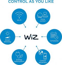 WiZ Розумний накладний точковий світильник IMAGEO Spots 3x5W 2200-6500K RGB Wi-Fi білий 929002658901 - Картинка 11