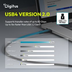 ������ DIGITUS USB-C > USB-C ����������/�������������, USB4 2.0, 80G, 240W, 16K, ����������, 1�, ������ AK-300350-010-S - �������� 7