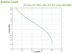    APC Back-UPS 750VA ( BX750MI ) -  5