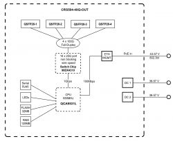 Коммутатор MikroTik Cloud Router Switch CRS504-4XQ-OUT CRS504-4XQ-OUT - Картинка 8