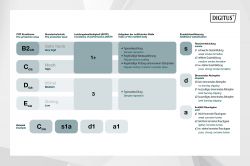 ������ DIGITUS CAT 6 U-UTP, 100m, AWG 23/1, LSZH-1, ���������� DK-1613-VH-1 - �������� 7