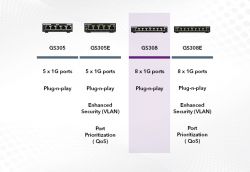 Комутатор Netgear GS308-300PES (8xGE) - Картинка 9