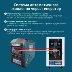 ���������� �������������� Konner&Sohnen KS 3000PS, 3000��, 3200��/���, LifePo4, 37�� KS3000PS-NEW - �������� 20