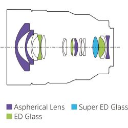 Объектив Sony 12-24mm, f/4.0 G для камер NEX FF SEL1224G.SYX - Картинка 8