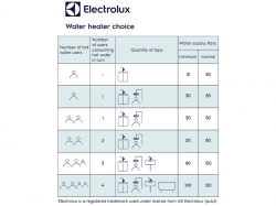 ������ Electrolux - EWH 50 MXM WiFi EEC - �������� 3