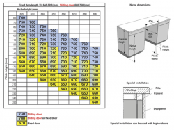 ������������� ������ ������������ Gorenje - GV 16 D 5 - �������� 3