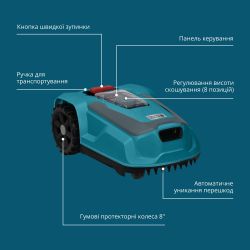 Газонокосарка-робот Konner&Sohnen 22RLM - Картинка 6